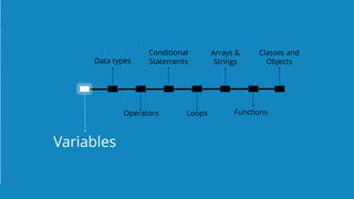 `
https://www.edureka.co/java-j2ee-soa-trainingEDUREKA JAVA CERTIFICATION TRAINING
Variables
Data types
Operators
Conditional
Statements
Loops Functions
Classes and
Objects
Arrays &
Strings
 