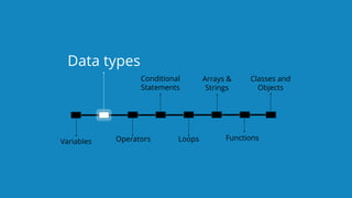 `
https://www.edureka.co/java-j2ee-soa-trainingEDUREKA JAVA CERTIFICATION TRAINING
Operators
Conditional
Statements
Loops Functions
Classes and
Objects
Arrays &
Strings
Variables
Data types
 