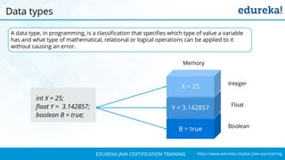 `
https://www.edureka.co/java-j2ee-soa-trainingEDUREKA JAVA CERTIFICATION TRAINING
Data types
A data type, in programming, is a classification that specifies which type of value a variable
has and what type of mathematical, relational or logical operations can be applied to it
without causing an error.
int X = 25;
float Y = 3.142857;
boolean B = true;
B = true
Y = 3.142857
X = 25
Memory
Integer
Float
Boolean
 