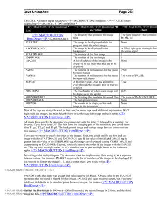 Java Unleashed                                                                            Page 263

               Table 25.1. Animator applet parameters.</P> MACROBUTTON HtmlDirect </P><TABLE border
               cellpadding=7> MACROBUTTON HtmlDirect *
                 <TH> MACROBUTTON HtmlDirect *             <TH> MACROBUTTON HtmlDirect *D <TH> MACROBUTTON HtmlD
                 TAG                                                       escription                             efault
                      </P> MACROBUTTON                     The directory that contains the image The same directory that contains t
                  HtmlDirect </P> IMAGESOURCE              files                                 HTML file
                 STARTUP                                      The image to be displayed while the          None
                                                              program loads the other images
                 BACKGROUND                                   The image to be displayed in the             A filled, light gray rectangle that
                                                              background                                   the entire applet
                 STARTIMAGE                                   The number of the first image                1
                 ENDIMAGE                                     The number of the last image                 1
                 IMAGES                                       A list of indexes of the images to be        None
                                                              displayed in the order that they are to be
                                                              displayed
                 PAUSE                                        The number of milliseconds for the pause 3900
                                                              between frames
                 PAUSES                                       The number of milliseconds for the pause The value of PAUSE
                                                              between each frame
                 REPEAT                                       A Boolean value: Does the animation          True
                                                              cycle through the images? (yes or true/no
                                                              or false)
                 POSITIONS                                    The coordinates of where each image will (0,0)
                                                              be displayed in the applet
                 SOUNDSOURCE                                  The directory that contains the sound files The value of IMAGESOURCE
                 SOUNDTRACK                                   The background music                         None
                 SOUNDS                                       The sounds to be displayed for each          None
                                                              image in the animation
               Most of the tags are straightforward in their use, but some tags need additional explanation. We’ll
               begin with the images, and then describe how to use the tags that accept multiple inputs. </P>
               MACROBUTTON HtmlDirect </P>
               All image files used by the Animator class must start with the letter T followed by a number. For
               instance, if you have three GIF files that form the changing part of the animation, you could name
               them T1.gif, T2.gif, and T3.gif. The background image and startup image have no constraints on
               their names. </P> MACROBUTTON HtmlDirect </P>
               There are two ways to specify the order of the images. First, you could specify the first and last
               image with the STARTIMAGE and ENDIMAGE tags. If the value of the STARTIMAGE tag is
               greater than the value of the ENDIMAGE tag, the images are displayed starting STARTIMAGE and
               decrementing to ENDIMAGE. Second, you could specify the order of the images with the IMAGES
               tag. This tag takes multiple inputs, so let’s consider how to give multiple inputs to the Animator
               applet. </P> MACROBUTTON HtmlDirect </P>
               Several tags take multiple inputs. The Animator class has implemented these using a | as a separator
               between values. For instance, IMAGES requires the list of numbers of the images to be displayed. If
               you wanted to display the images 1, 3, and 2 in that order, you would write</P>
               MACROBUTTON HtmlDirect </P>
<PARAM NAME=IMAGES VALUE=1|3|2>

               SOUNDS works that same way except that values can be left blank. A blank value in the SOUNDS
               tag means that no sound is played for that image. PAUSES also takes multiple inputs, but if an input
               is left out, it defaults to the standard pause between images. For instance </P> MACROBUTTON
               HtmlDirect </P>
<PARAM NAME=PAUSE the first image for 1000ms (1000 milliseconds), the second image for 250ms, and the third
            displays VALUE=250>
<PARAM NAME=PAUSES 4ms.</P> MACROBUTTON HtmlDirect </P>
            image for VALUE=1000||4>
 