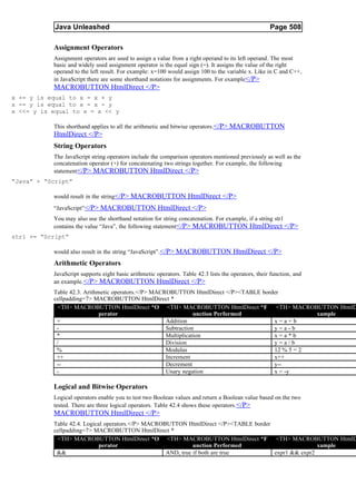 Java Unleashed                                                                            Page 508

           Assignment Operators
           Assignment operators are used to assign a value from a right operand to its left operand. The most
           basic and widely used assignment operator is the equal sign (=). It assigns the value of the right
           operand to the left result. For example: x=100 would assign 100 to the variable x. Like in C and C++,
           in JavaScript there are some shorthand notations for assignments. For example</P>
           MACROBUTTON HtmlDirect </P>
x += y is equal to x = x + y
x -= y is equal to x = x - y
x <<= y is equal to x = x << y

           This shorthand applies to all the arithmetic and bitwise operators.</P> MACROBUTTON
           HtmlDirect </P>
           String Operators
           The JavaScript string operators include the comparison operators mentioned previously as well as the
           concatenation operator (+) for concatenating two strings together. For example, the following
           statement </P> MACROBUTTON HtmlDirect </P>
“Java” + “Script”

           would result in the string</P> MACROBUTTON HtmlDirect </P>
           “JavaScript”</P> MACROBUTTON HtmlDirect </P>
           You may also use the shorthand notation for string concatenation. For example, if a string str1
           contains the value “Java”, the following statement </P> MACROBUTTON HtmlDirect </P>
str1 += “Script”

           would also result in the string “JavaScript”. </P> MACROBUTTON HtmlDirect </P>
           Arithmetic Operators
           JavaScript supports eight basic arithmetic operators. Table 42.3 lists the operators, their function, and
           an example. </P> MACROBUTTON HtmlDirect </P>
           Table 42.3. Arithmetic operators.</P> MACROBUTTON HtmlDirect </P><TABLE border
           cellpadding=7> MACROBUTTON HtmlDirect *
            <TH> MACROBUTTON HtmlDirect *O <TH> MACROBUTTON HtmlDirect *F <TH> MACROBUTTON HtmlD
                             perator                            unction Performed                 xample
            +                                        Addition                          x=a+b
            -                                        Subtraction                       y=a-b
            *                                        Multiplication                    x=a*b
            /                                        Division                          y=a/b
            %                                        Modulus                           12 % 5 = 2
            ++                                       Increment                         x++
            --                                       Decrement                         y--
            -                                        Unary negation                    x = -y

           Logical and Bitwise Operators
           Logical operators enable you to test two Boolean values and return a Boolean value based on the two
           tested. There are three logical operators. Table 42.4 shows these operators.</P>
           MACROBUTTON HtmlDirect </P>
           Table 42.4. Logical operators.</P> MACROBUTTON HtmlDirect </P><TABLE border
           cellpadding=7> MACROBUTTON HtmlDirect *
            <TH> MACROBUTTON HtmlDirect *O <TH> MACROBUTTON HtmlDirect *F <TH> MACROBUTTON HtmlD
                            perator                           unction Performed                       xample
            &&                                      AND, true if both are true         expr1 && expr2
 