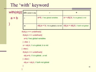 with(obj){ a = b }  if(obj.a === undefined){ if(obj.b === undefined){ a=b ;// two global variables }  else  { a = obj.b;   // a is global, b is not }  else { if(obj.b === undefined){ obj.a=b;   // b is global , a not }  else { obj.a = obj.b;   // both not global } } The ‘with’ keyword obj.a = obj.b;   // both not global obj.a = b;   // b is global, a is not + a = obj.b;   //  a is global, b not a=b;   // two global variables - + - a\b   (exist in obj)   