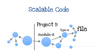 Javascript & Angular .js for the enterprise, lessons learned, typescript scalable code quality
