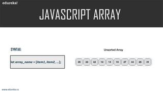 www.edureka.co
let array_name = [item1, item2, ...];
SYNTAX:
 