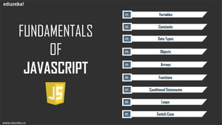 FUNDAMENTALS
OF
JAVASCRIPT
www.edureka.co
Variables01
Constants02
Data Types03
Objects04
Arrays05
Functions06
Conditional Statements07
Loops08
Switch Case09
 