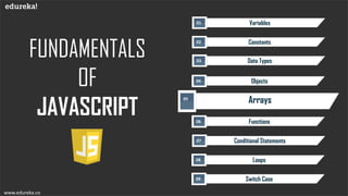 FUNDAMENTALS
OF
JAVASCRIPT
www.edureka.co
Variables01
Constants02
Data Types03
Objects04
Arrays05
Functions06
Conditional Statements07
Loops08
Switch Case09
 