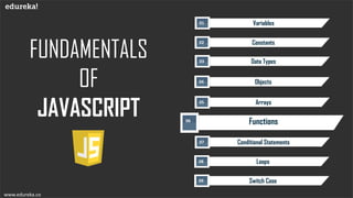 FUNDAMENTALS
OF
JAVASCRIPT
www.edureka.co
Variables01
Constants02
Data Types03
Objects04
Arrays05
Functions06
Conditional Statements07
Loops08
Switch Case09
 