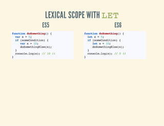 LEXICAL SCOPE WITH L T
E
ES5
fnto dSmtig){
ucin ooehn(
vrx=5
a
;
i (oeodto){
f smCniin
vrx=1;
a
0
dSmtiglex;
ooehnEs()
}
cnoelgx;/ 1 !
osl.o() / 0 !
}

ES6
fnto dSmtig){
ucin ooehn(
ltx=5
e
;
i (oeodto){
f smCniin
ltx=1;
e
0
dSmtiglex;
ooehnEs()
}
cnoelgx;/ 5!
osl.o() /
!
}

 
