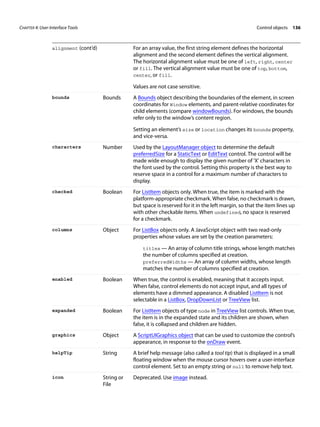 CHAPTER 4: User-Interface Tools Control objects 136 
alignment (cont’d) For an array value, the first string element defines the horizontal 
alignment and the second element defines the vertical alignment. 
The horizontal alignment value must be one of left, right, center 
or fill. The vertical alignment value must be one of top, bottom, 
center, or fill. 
Values are not case sensitive. 
bounds Bounds A Bounds object describing the boundaries of the element, in screen 
coordinates for Window elements, and parent-relative coordinates for 
child elements (compare windowBounds). For windows, the bounds 
refer only to the window’s content region. 
Setting an element’s size or location changes its bounds property, 
and vice-versa. 
characters Number Used by the LayoutManager object to determine the default 
preferredSize for a StaticText or EditText control. The control will be 
made wide enough to display the given number of 'X' characters in 
the font used by the control. Setting this property is the best way to 
reserve space in a control for a maximum number of characters to 
display. 
checked Boolean For ListItem objects only. When true, the item is marked with the 
platform-appropriate checkmark. When false, no checkmark is drawn, 
but space is reserved for it in the left margin, so that the item lines up 
with other checkable items. When undefined, no space is reserved 
for a checkmark. 
columns Object For ListBox objects only. A JavaScript object with two read-only 
properties whose values are set by the creation parameters: 
titles — An array of column title strings, whose length matches 
the number of columns specified at creation. 
preferredWidths — An array of column widths, whose length 
matches the number of columns specified at creation. 
enabled Boolean When true, the control is enabled, meaning that it accepts input. 
When false, control elements do not accept input, and all types of 
elements have a dimmed appearance. A disabled ListItem is not 
selectable in a ListBox, DropDownList or TreeView list. 
expanded Boolean For ListItem objects of type node in TreeView list controls. When true, 
the item is in the expanded state and its children are shown, when 
false, it is collapsed and children are hidden. 
graphics Object A ScriptUIGraphics object that can be used to customize the control’s 
appearance, in response to the onDraw event. 
helpTip String A brief help message (also called a tool tip) that is displayed in a small 
floating window when the mouse cursor hovers over a user-interface 
control element. Set to an empty string or null to remove help text. 
icon String or 
File 
Deprecated. Use image instead. 
 