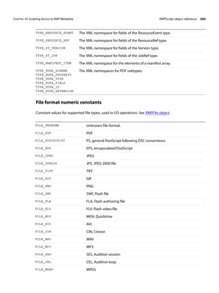 CHAPTER 10: Scripting Access to XMP Metadata XMPScript object reference 265 
TYPE_RESOURCE_EVENT The XML namespace for fields of the ResourceEvent type. 
TYPE_RESOURCE_REF The XML namespace for fields of the ResourceRef type. 
TYPE_ST_VERSION The XML namespace for fields of the Version type. 
TYPE_ST_JOB The XML namespace for fields of the JobRef type. 
TYPE_MANIFEST_ITEM The XML namespace for the elements of a manifest array. 
TYPE_PDFA_SCHEMA 
The XML namespaces for PDF subtypes 
TYPE_PDFA_PROPERTY 
TYPE_PDFA_TYPE 
TYPE_PDFA_FIELD 
TYPE_PDFA_ID 
TYPE_PDFA_EXTENSION 
File format numeric constants 
Constant values for supported file types, used in I/O operations. See XMPFile object. 
FILE_UNKNOWN Unknown file-format. 
FILE_PDF PDF 
FILE_POSTSCRIPT PS, general PostScript following DSC conventions 
FILE_EPS EPS, encapsulated PostScript 
FILE_JPEG JPEG 
FILE_JPEG2K JPX, JPEG 2000 file 
FILE_TIFF TIFF 
FILE_GIF GIF 
FILE_PNG PNG 
FILE_SWF SWF, Flash file 
FILE_FLA FLA, Flash authoring file 
FILE_FLV FLV, Flash video file 
FILE_MOV MOV, Quicktime 
FILE_AVI AVI 
FILE_CIN CIN, Cineon 
FILE_WAV WAV 
FILE_MP3 MP3 
FILE_SES SES, Audition session 
FILE_CEL CEL, Audition loop 
FILE_MPEG MPEG 
 