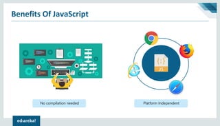Benefits Of JavaScript
No compilation needed Platform Independent
 