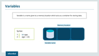Variables
Memory location
Variable name
Variable is a name given to a memory location which acts as a container for storing data.
Syntax:
1 let age;
2 age = 22;
 
