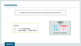 Constants
Constants are fixed values that do not change during execution time.
Syntax:
1
2
const mybirthday;
mybirthday = ‘03.08.1996’ ;
Examples of constants
 