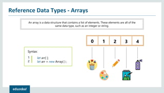 Reference Data Types - Arrays
0 1 2 3 4
An array is a data structure that contains a list of elements. These elements are all of the
same data type, such as an integer or string.
Syntax:
1
2
let arr[ ];
let arr = new Array( ) ;
 