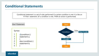 Conditional Statements
Conditional statement is a set of rules performed if a certain condition is met. It is like an
‘If-Then’ statement. (IF a condition is met, THEN an action is performed)
Else If Statement
If code
End
Start
True
Condition
False
Else if code
Syntax:
1
2
3
4
5
6
if(condition) {
statement a;
}
else (condition) {
statement b;
}
 