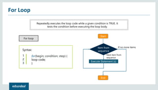 For Loop
Repeatedly executes the loop code while a given condition is TRUE. It
tests the condition before executing the loop body.
For loop
Start
Execute Statement (s)
End
Next item from
sequence
If no more itemsItem from
sequenceSyntax:
1
2
3
for(begin; condition; step) {
loop code;
}
 