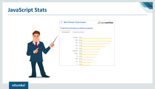 JavaScript Stats
 