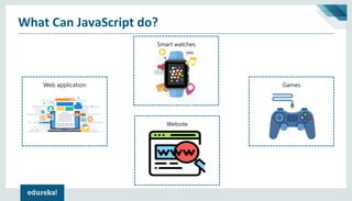 What Can JavaScript do?
Web application
Website
Games
Smart watches
 