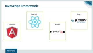 JavaScript Framework
AngularJS
ReactJS
Meteor
jQuery
 