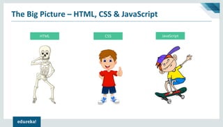 The Big Picture – HTML, CSS & JavaScript
HTML CSS JavaScript
 
