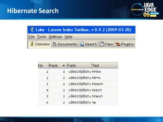 Lucene is bundled with the basic analyzers, tokenizers and filters. More can be found at Lucene’s contribution part and at Apache-SolrAdditional AnalyzersHibernate Search