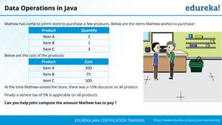 `
https://www.edureka.co/java-j2ee-soa-trainingEDUREKA JAVA CERTIFICATION TRAINING
Data Operations in Java
Mathew has come to John’s store to purchase a few products. Below are the items Mathew wishes to purchase :
Below are the cost of the products:
At the time Mathew visited the store, there was a 10% discount on all product.
Finally a service tax of 5% is applicable on all products.
Can you help John compute the amount Mathew has to pay ?
Product Quantity
Item A 2
Item B 1
Item C 3
Product Cost
Item A 200
Item B 75
Item C 500
 