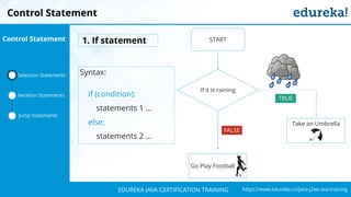 `
https://www.edureka.co/java-j2ee-soa-trainingEDUREKA JAVA CERTIFICATION TRAINING
Syntax:
if (condition):
statements 1 …
else:
statements 2 …
1. If statement
Control Statement
If it is raining
Go Play Football
Take an Umbrella
START
Selection Statements
Iteration Statements
Jump Statements
Control Statement
FALSE
TRUE
 