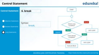 `
https://www.edureka.co/java-j2ee-soa-trainingEDUREKA JAVA CERTIFICATION TRAINING
Selection Statements
Iteration Statements
Jump Statements
Control Statement 6. break
Syntax:
break;
Check Loop
Condition
START
repeat
EXIT LOOP
Check Break
Condition
EXIT LOOP
Execute Block
FALSE
TRUE
TRUE
FALSE
Control Statement
 