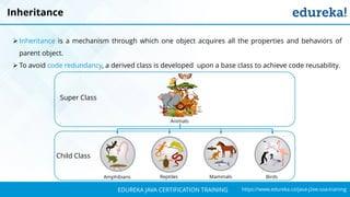 `
https://www.edureka.co/java-j2ee-soa-trainingEDUREKA JAVA CERTIFICATION TRAINING
Super Class
Child Class
Inheritance
➢ Inheritance is a mechanism through which one object acquires all the properties and behaviors of
parent object.
➢ To avoid code redundancy, a derived class is developed upon a base class to achieve code reusability.
Amphibians Reptiles Mammals Birds
Animals
 