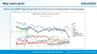 `
https://www.edureka.co/java-j2ee-soa-trainingEDUREKA JAVA CERTIFICATION TRAINING
Below is the TIOBE Programming index for all the present trending programming languages:
Why Learn Java?
 