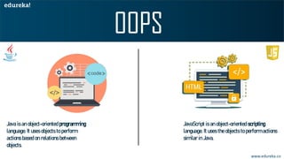 www.edureka.co
Java is an object-oriented programming
language. It uses objects to perform
actions based on relations between
objects.
JavaScript is an object-oriented scripting
language. It uses the objects to perform actions
similar in Java.
 