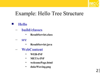Example: Hello Tree Structure
    Hello
    – build/classes
          •   ResultServlet.class
    –   src
          •   ResultServlet.java
    –   WebContent
          •   WEB-INF
          •   META-INF
          •   welcomePage.html
          •   dukeWaving.png
                                    23
 