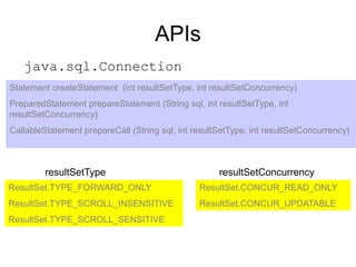 APIs
Statement createStatement (int resultSetType, int resultSetConcurrency)
PreparedStatement prepareStatement (String sql, int resultSetType, int
resultSetConcurrency)
CallableStatement prepareCall (String sql, int resultSetType, int resultSetConcurrency)
java.sql.Connection
ResultSet.TYPE_FORWARD_ONLY
ResultSet.TYPE_SCROLL_INSENSITIVE
ResultSet.TYPE_SCROLL_SENSITIVE
ResultSet.CONCUR_READ_ONLY
ResultSet.CONCUR_UPDATABLE
resultSetType resultSetConcurrency
 