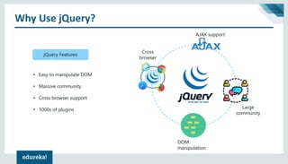 Why Use jQuery?
Cross
browser
DOM
manipulation
AJAX support
Large
community
• Easy to manipulate DOM
• Massive community
• Cross browser support
• 1000s of plugins
jQuery Features
 