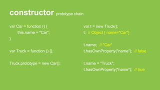 constructor prototype chain
var Car = function () {
this.name = "Car";
}
var Truck = function () {};
Truck.prototype = new Car();
var t = new Truck();
t; // Object { name="Car"}
t.name; // "Car"
t.hasOwnProperty("name"); // false
t.name = "Truck";
t.hasOwnProperty("name"); // true
 