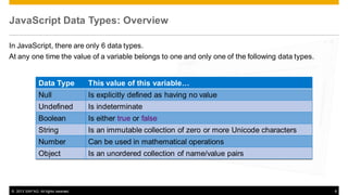 JavaScript Data Types: Overview
In JavaScript, there are only 6 data types.
At any one time the value of a variable belongs to one and only one of the following data types.

Data Type

This value of this variable…

Null

Is explicitly defined as having no value

Undefined

Is indeterminate

Boolean

Is either true or false

String

Is an immutable collection of zero or more Unicode characters

Number

Can be used in mathematical operations

Object

Is an unordered collection of name/value pairs

© 2013 SAP AG. All rights reserved.

8

 