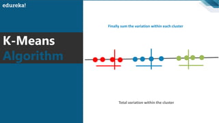 K-Means
Algorithm
Total variation within the cluster
Finally sum the variation within each cluster
 
