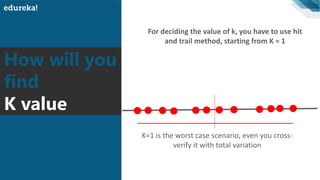 How will you
find
K value
For deciding the value of k, you have to use hit
and trail method, starting from K = 1
K=1 is the worst case scenario, even you cross-
verify it with total variation
 