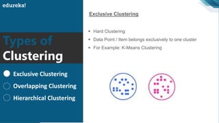 Types of
Clustering
Exclusive Clustering
Overlapping Clustering
Hierarchical Clustering
Exclusive Clustering
▪ Hard Clustering
▪ Data Point / Item belongs exclusively to one cluster
▪ For Example: K-Means Clustering
 
