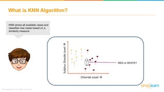 What is KNN Algorithm?
KNN stores all available cases and
classifies new cases based on a
similarity measure
Chloride Level 
SulphurDioxideLevel
RED or WHITE?
 