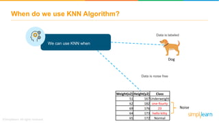 When do we use KNN Algorithm?
We can use KNN when
Data is noise free
Data is labeled
Dog
Noise
Weight(x2) Height(y2) Class
51 167Underweight
62 182 one-fourty
69 176 23
64 173 hello kitty
65 172 Normal
 