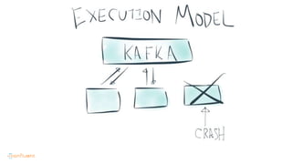 Distributed Stream Processing with Apache Kafka
