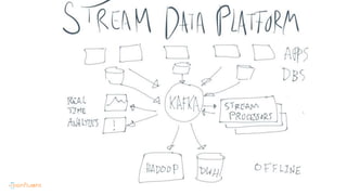 Distributed Stream Processing with Apache Kafka