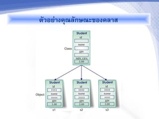 ต+วอย@างค1ณล+กษณะของคลาส
 