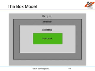 The Box Model
136© Sun Technologies Inc.
 