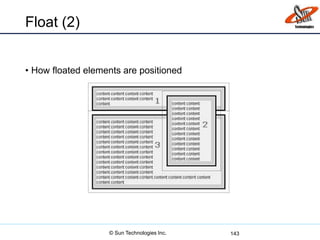 Float (2)
• How floated elements are positioned
143© Sun Technologies Inc.
 