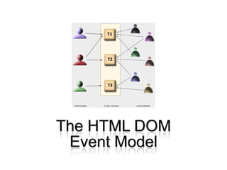 The HTML DOM
Event Model
 