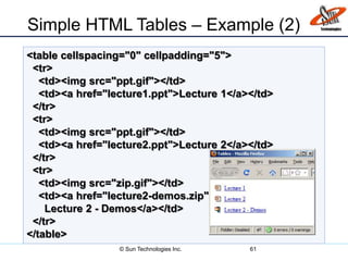 <table cellspacing="0" cellpadding="5">
<tr>
<td><img src="ppt.gif"></td>
<td><a href="lecture1.ppt">Lecture 1</a></td>
</tr>
<tr>
<td><img src="ppt.gif"></td>
<td><a href="lecture2.ppt">Lecture 2</a></td>
</tr>
<tr>
<td><img src="zip.gif"></td>
<td><a href="lecture2-demos.zip">
Lecture 2 - Demos</a></td>
</tr>
</table>
Simple HTML Tables – Example (2)
61© Sun Technologies Inc.
 