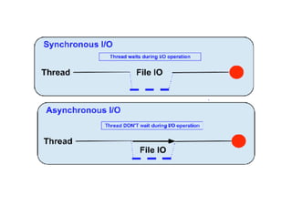 Async Rules
• Good beneﬁts of JavaScript is their asynchronous
natures.
• React-Native is running on separated thread using
JavaScript asynchronous call via the event bridge
to invokes the host native platform’s underlying APIs
and UI elements. (Objective-C, Java)
• Since, React-Native don’t run on the main UI
rendering thread, it can do asynchronous call without
impact user’s experience (such as delay).
 
