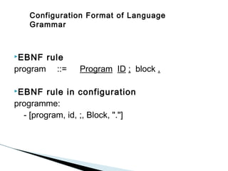 Configuration Format of Language
Grammar

EBNF

rule
program ::=
EBNF

Program ID ; block .

rule in configuration
programme:
- [program, id, ;, Block, "."]

 